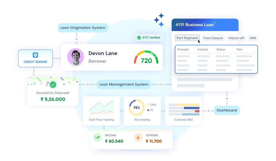 NBFC Software