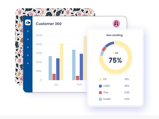 Customer 360